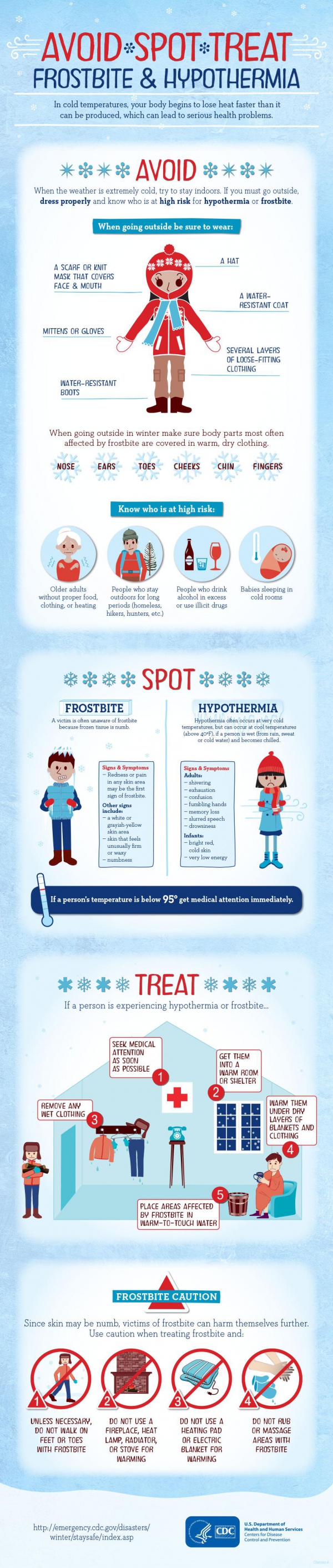 Avoid Spot Treat: Frostbite & Hypothermia
