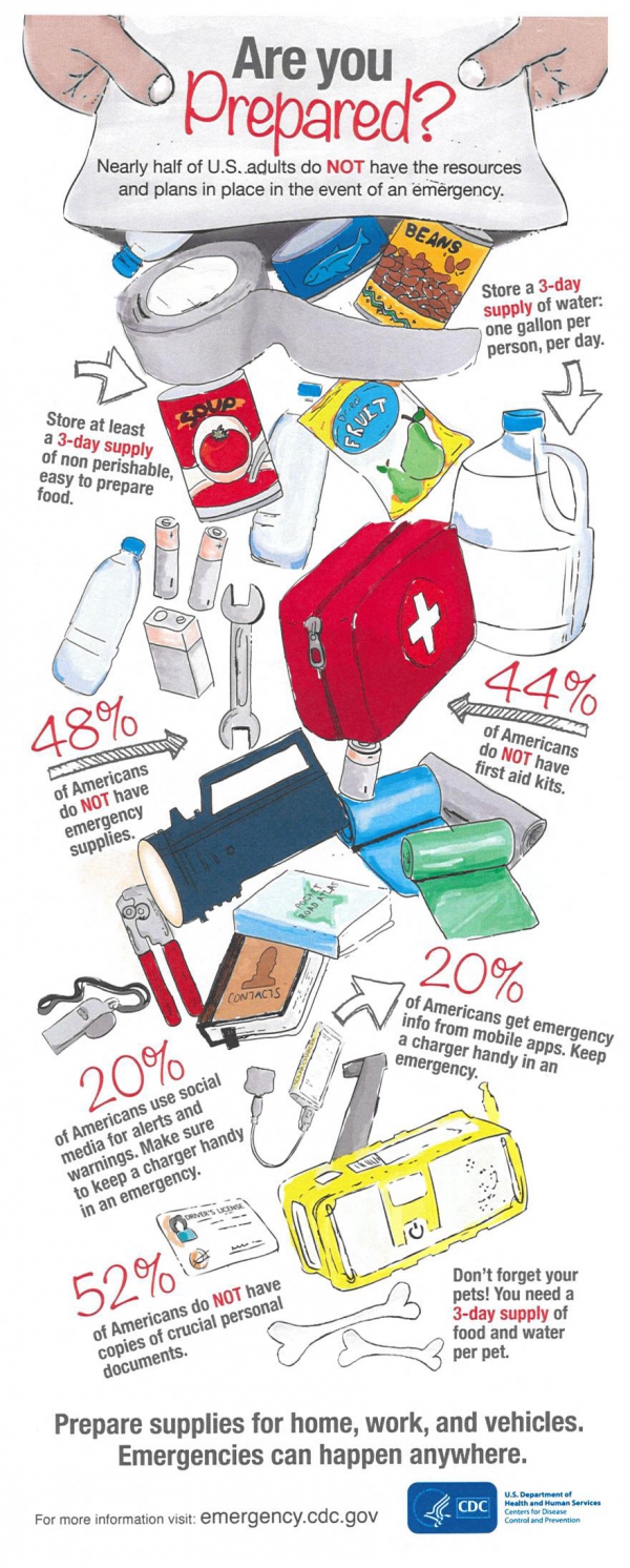 Are you prepared in the event of an emergency