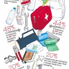 are-you-prepared-in-the-event-of-an-emergency-2022-01-26