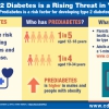type-2-diabetes-is-a-rising-threat-in-youth-2022-01-28